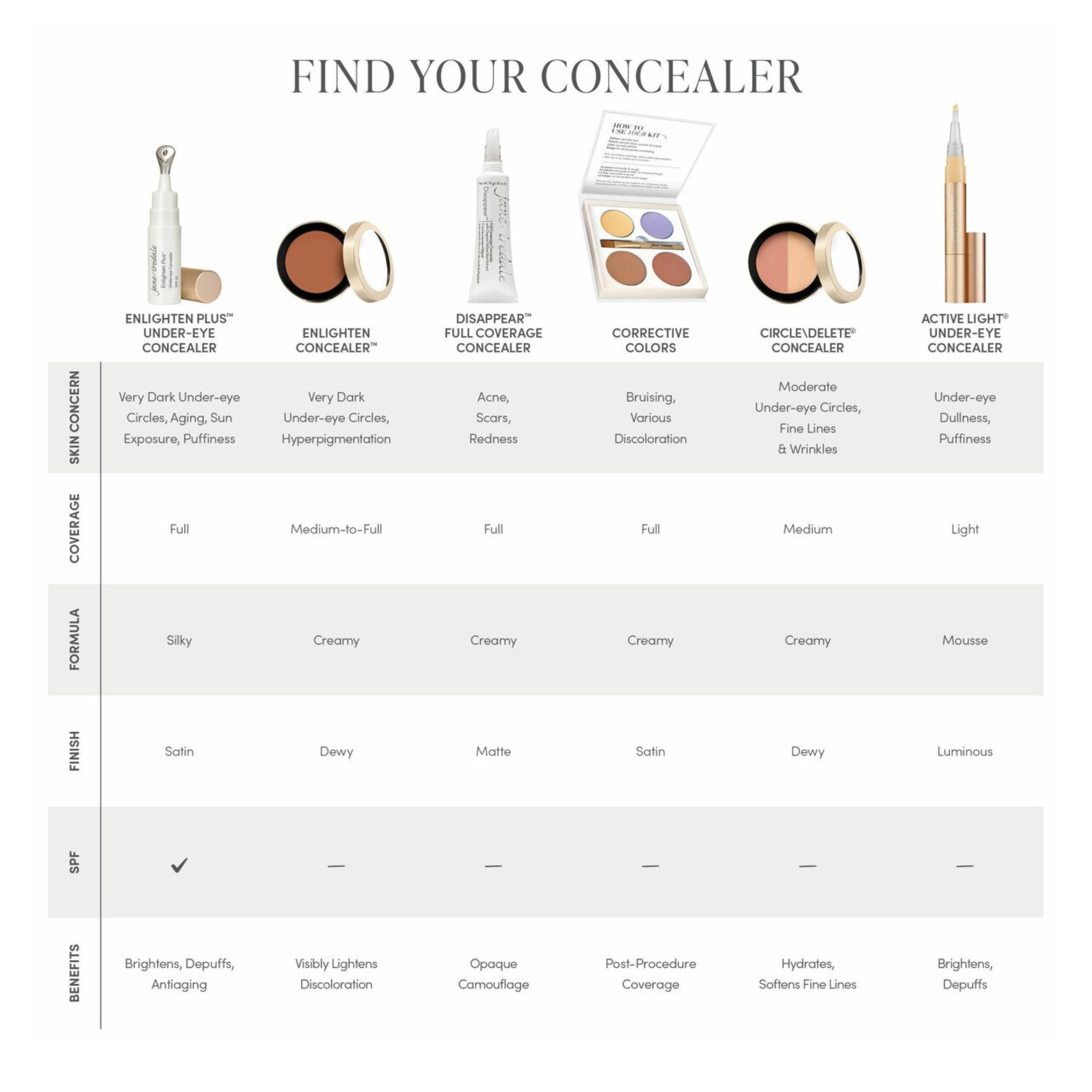 Jane Iredale 隐形全效遮瑕膏 - 浅色